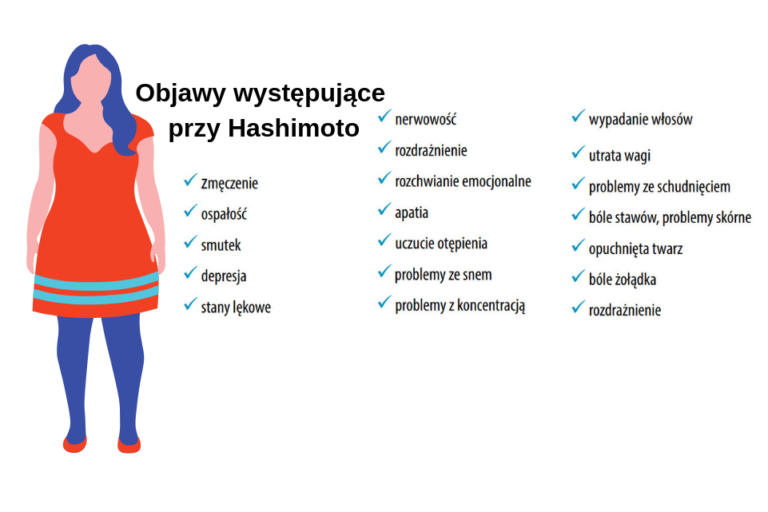 Hashimoto Objawy Diagnoza Leczenie 9953